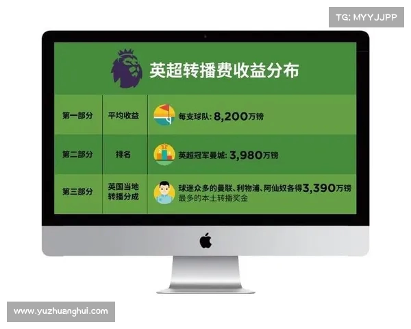 英超联赛商业化进程与全球化战略对足球产业的深远影响分析 英超联赛商业化进程与全球化战略对足球产业的深远影响分析